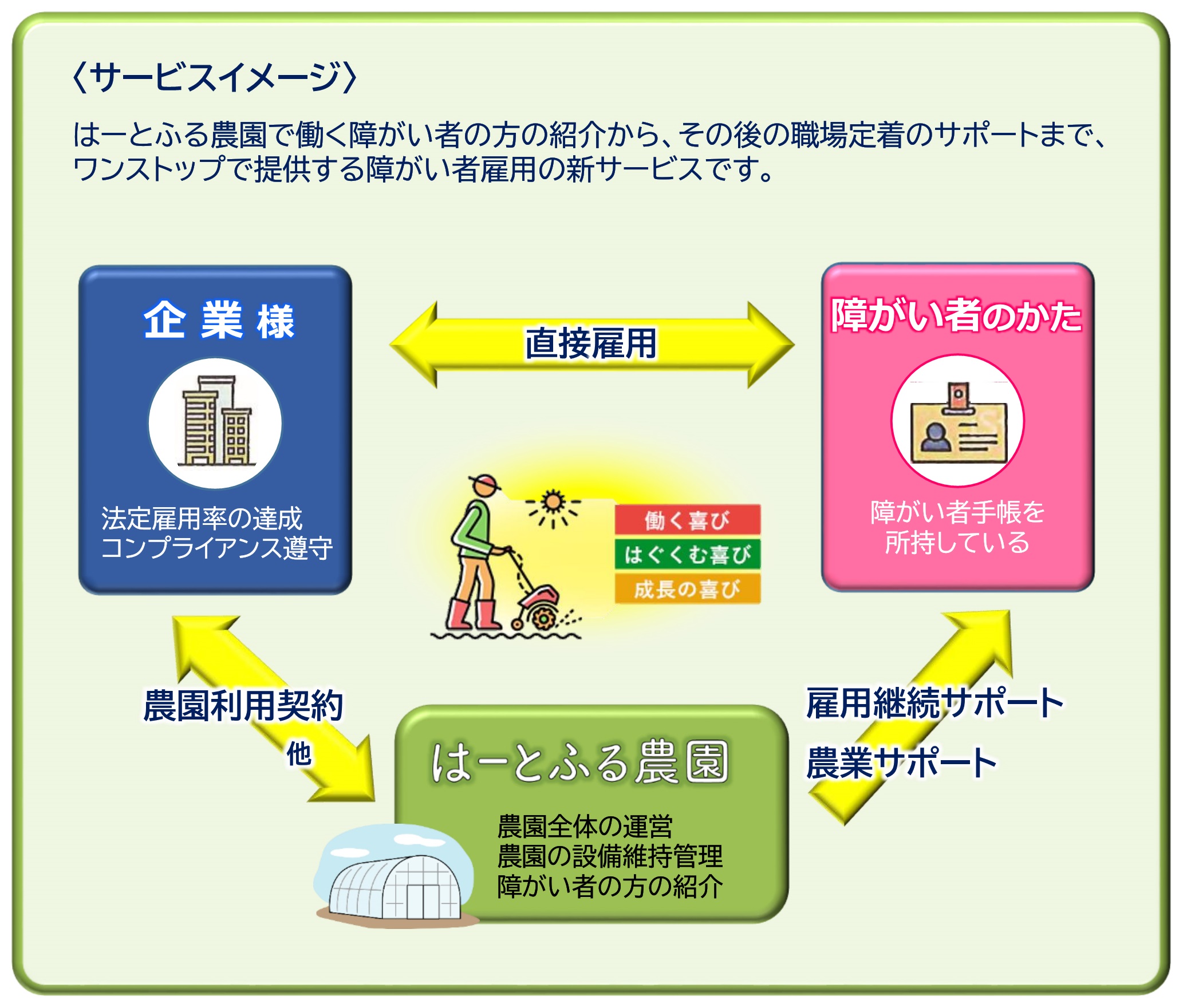 者 障害 イキイキ 働く