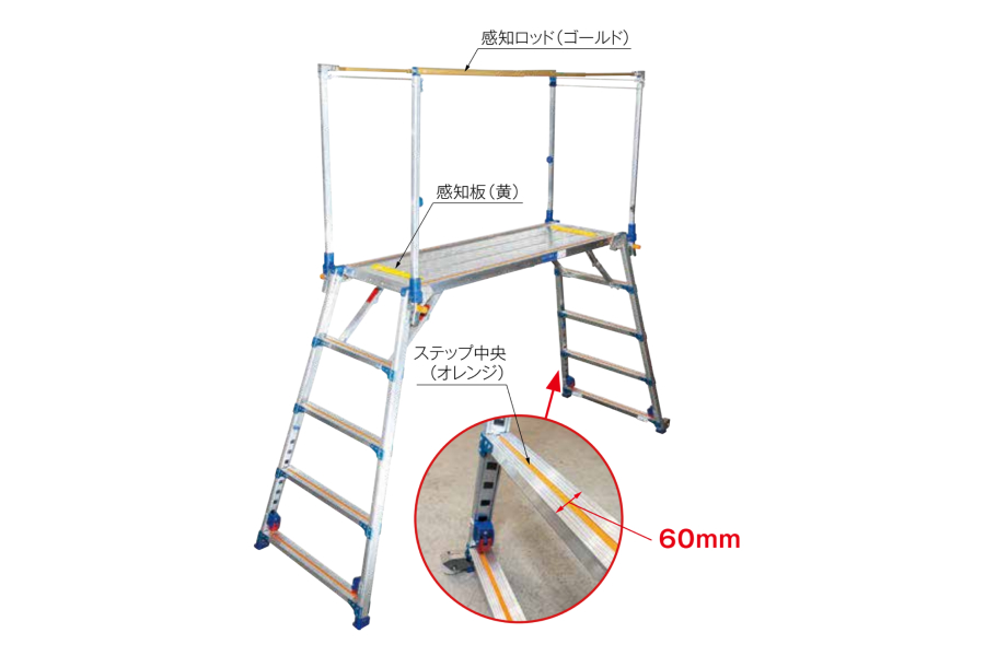 アルファステップ | 日建リース工業株式会社 仮設資材・ハウス備品レンタル