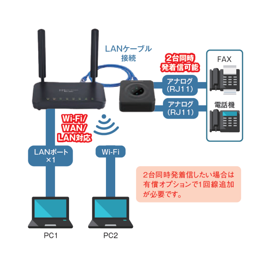 IP電話・ビジネスフォン・主装置 | 日建リース工業株式会社 仮設資材・ハウス備品レンタル