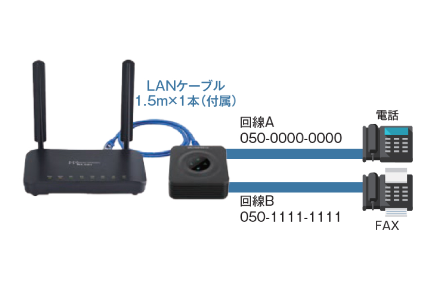 IP電話・ビジネスフォン・主装置 | 日建リース工業株式会社 仮設資材 