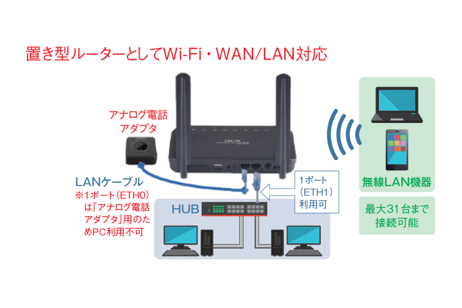 IP電話・ビジネスフォン・主装置 | 日建リース工業株式会社 仮設資材 