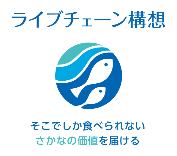 大阪活魚センター そこでしか食べられないさかなの価値を届ける 大阪から全国へと広がる 活魚流通の新拠点